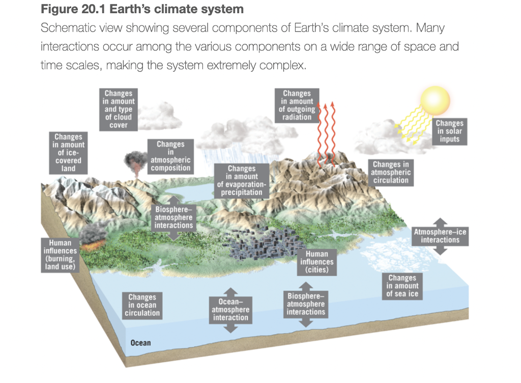 Solved Refer to Figure 20.1, which illustrates various