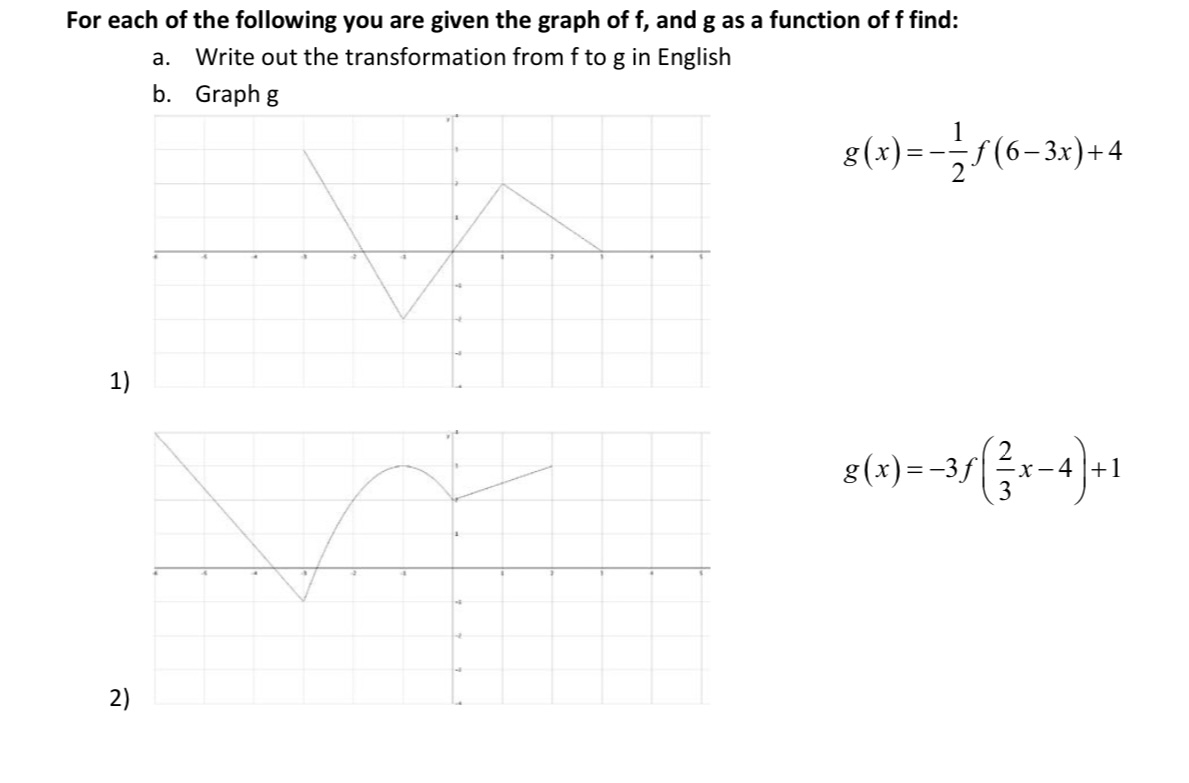 For each of the following you are given the graph of | Chegg.com