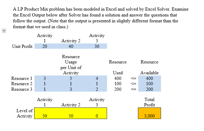Solved A LP Product Mix problem has been modeled in Excel | Chegg.com