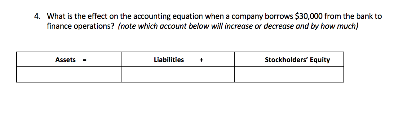 Solved 4. What is the effect on the accounting equation when | Chegg.com