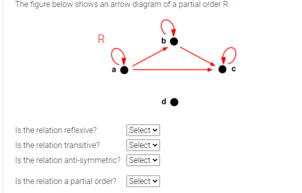 Solved The Figure Below Shows An Arrow Diagram Of A Partial