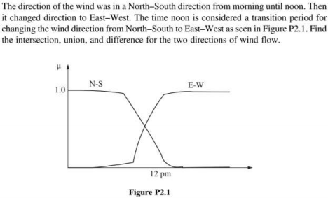 Wind Direction For Tomorrow Morning Solved The Direction Of The Wind Was In A North-South | Chegg.com