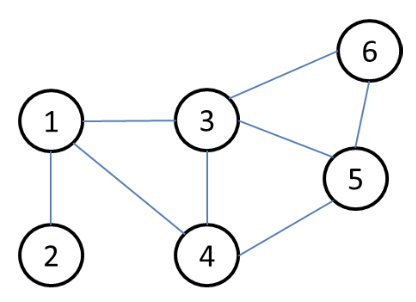 Solved For the following graph: (a) Give its adjacency | Chegg.com