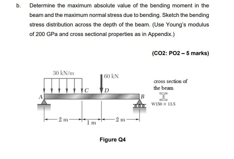 Solved b. Determine the maximum absolute value of the | Chegg.com