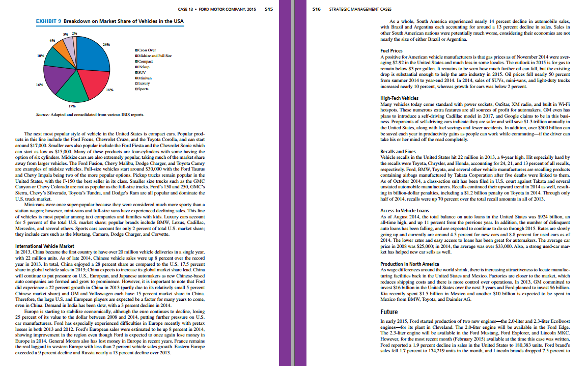 Solved Topic Internal analysis (including financials) Ford