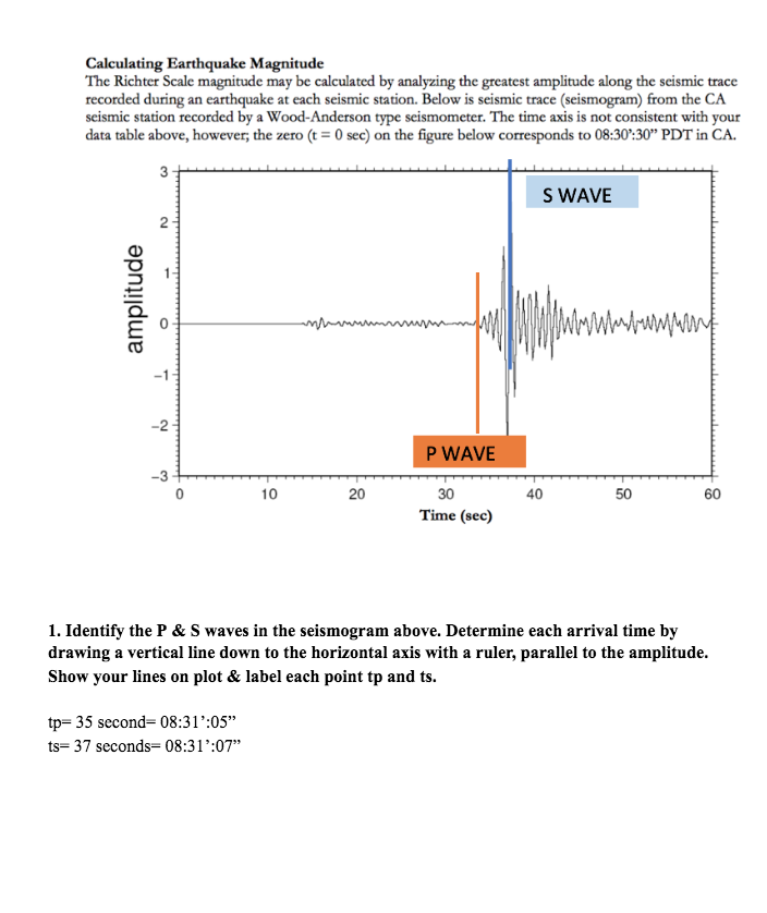 Earth Observatory SG on X: Today, the Richter Scale is no longer the  preferred method of measuring large earthquakes due to its limitations.  More commonly used is the moment magnitude scale as