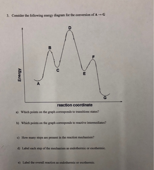 Solved 3. Consider the following energy diagram for the | Chegg.com