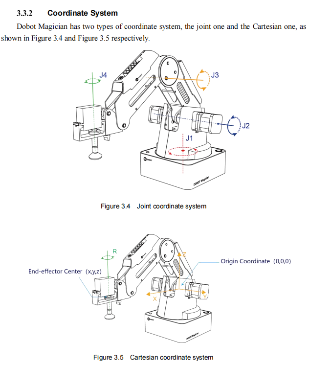 3. Introduction 3.1 Overview Dobot Magician is a | Chegg.com