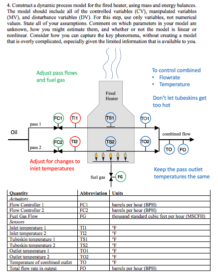 Solved 4. Construct a dynamic process model for the fired | Chegg.com