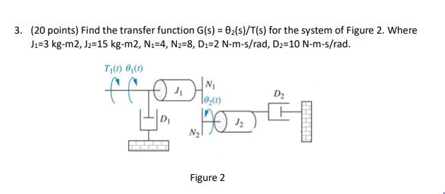 Solved 3. (20 points) Find the transfer function G(s) = | Chegg.com