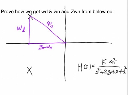 Solved Prove how we got wd & wn and Zwn from below eq: ua er | Chegg.com