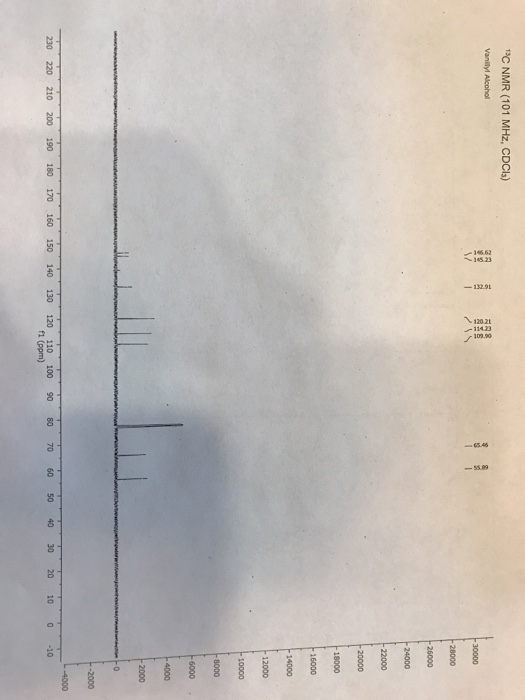 Solved H Nmr Mhz Cdcl Vanillyl Akohol Chegg Com