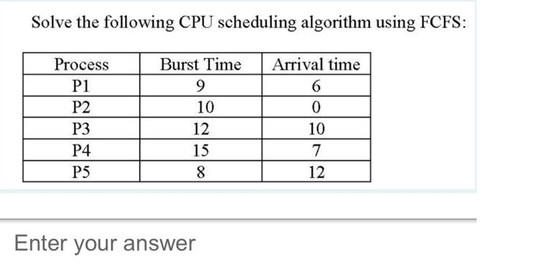 How To Calculate Burst Time In Fcfs