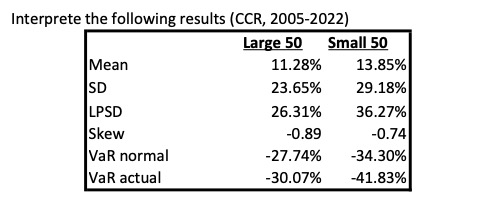 Interprete the following results (CCR, 2005-2022)