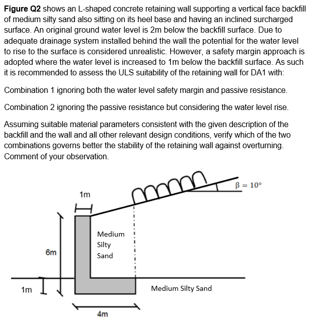 Solved Figure Q2 shows an L-shaped concrete retaining wall | Chegg.com