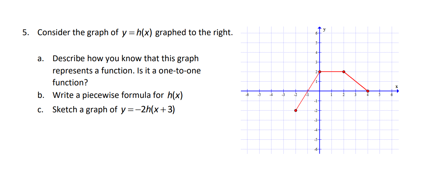 Solved 5. Consider the graph of y=h(x) graphed to the righ | Chegg.com