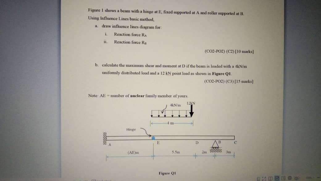 Solved Figure 1 Shows A Beam With A Hinge At E Fixed Sup Chegg Com