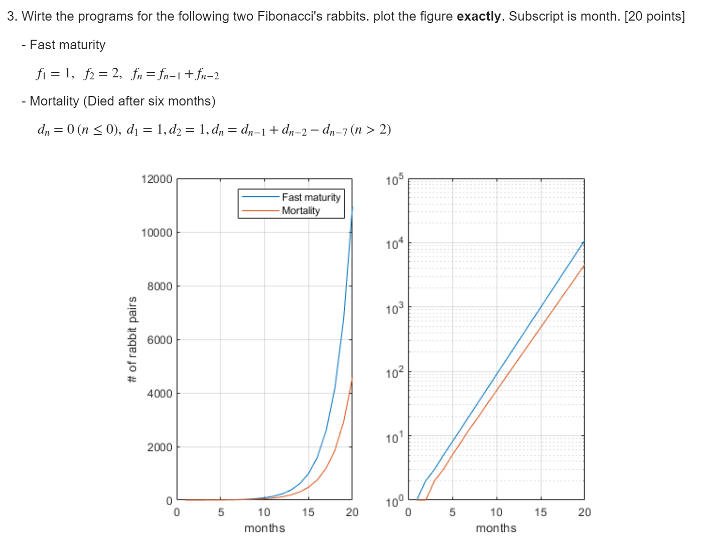 Solved Wirte the programs for the following two Fibonacci's | Chegg.com