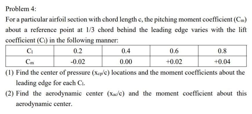 Solved Problem 4: Сі For a particular airfoil section with | Chegg.com