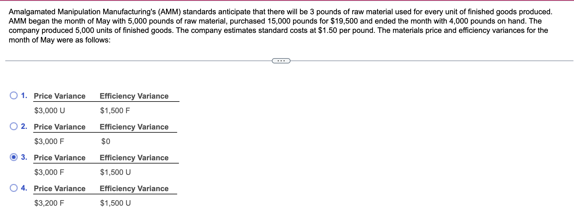 Solved Amalgamated Manipulation Manufacturing's (AMM)