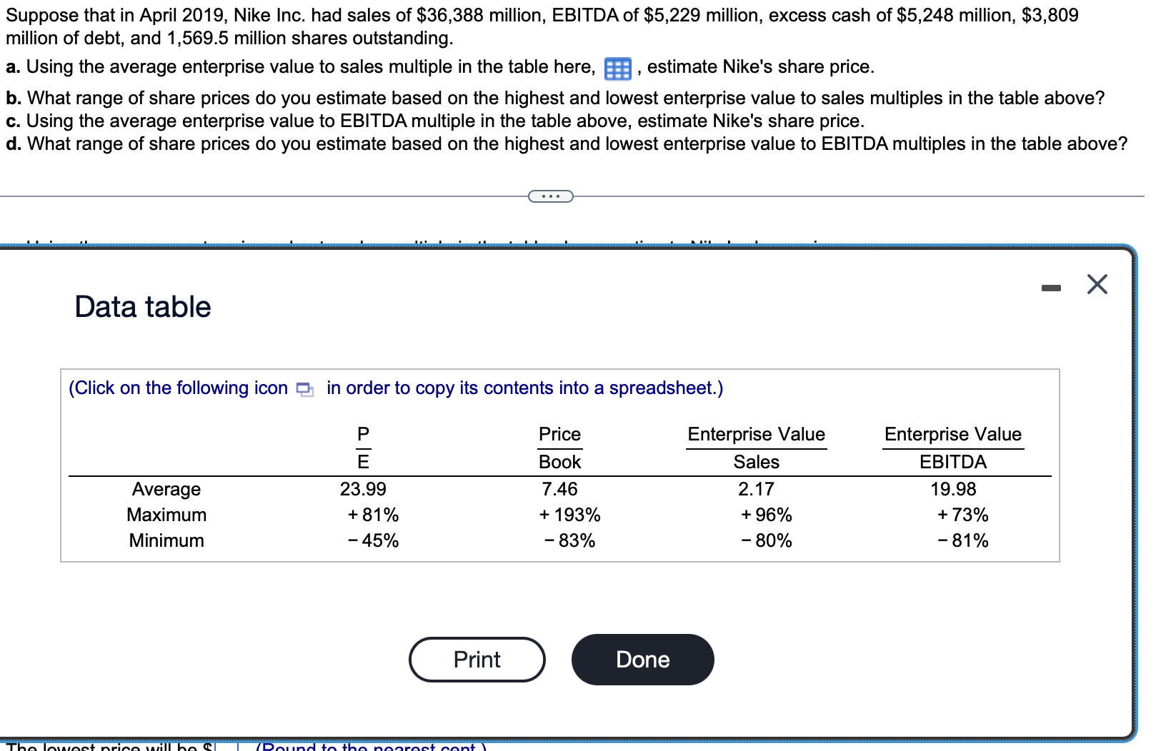 Nike shares hot sale outstanding