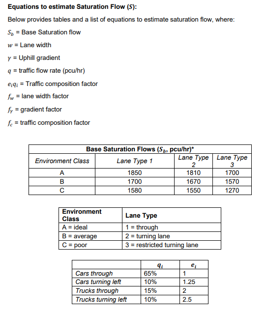 Solved Problem 3 Estimating Saturation Flow Rate of an