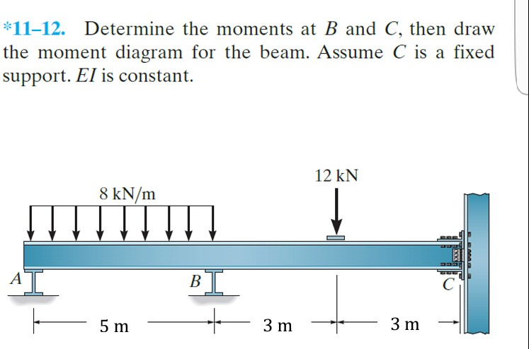 Solved 11-12. Determine The Moments At B And C, Then Draw | Chegg.com