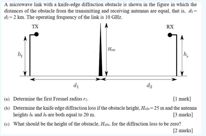Solved A microwave link with a knifeedge diffraction
