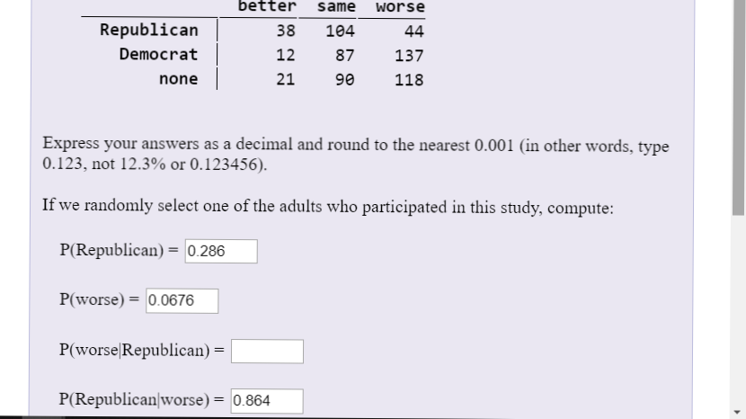 Solved Better Same Worse Republican 38 104 44 Democrat 87 12 | Chegg.com