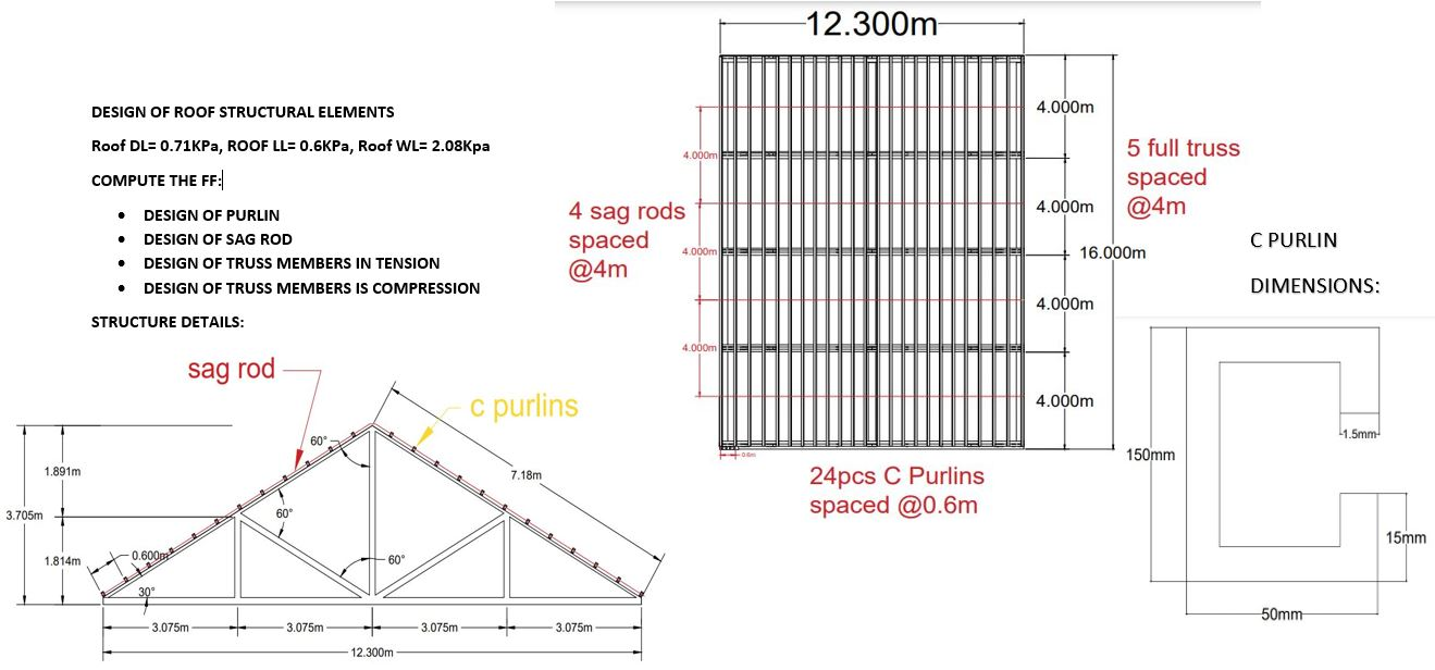 PLEASE SHOW ME A COMPLETE SOLUTION. THANKS! (STEEL
