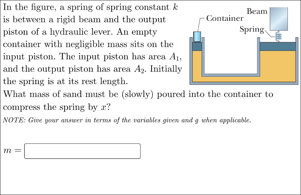 Solved hun In the figure, a spring of spring constant k Beam | Chegg.com