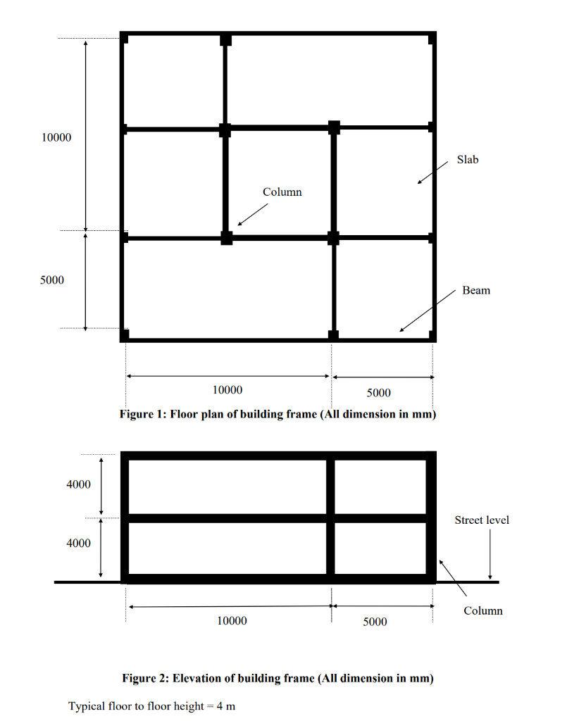 Solved 10000 5000 4000 4000 Column 10000 5000 Figure 1: | Chegg.com