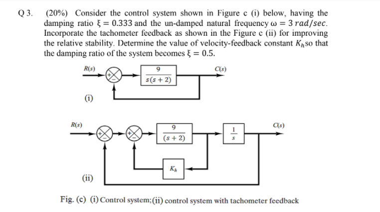 Solved Consider the control system shown in Figure c (i) | Chegg.com