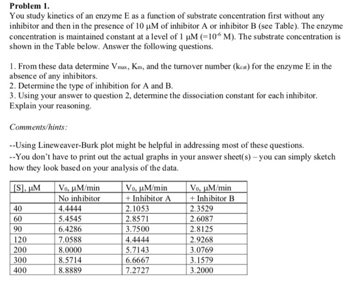 Solved Problem 1 You study of an enzyme E as a