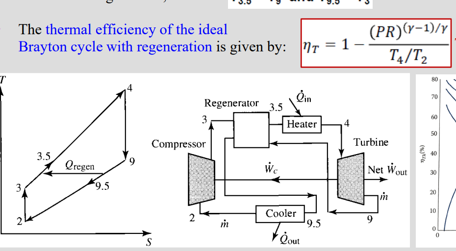 Solved The Thermal Efficiency Of The Ideal Brayton Cycle | Chegg.com