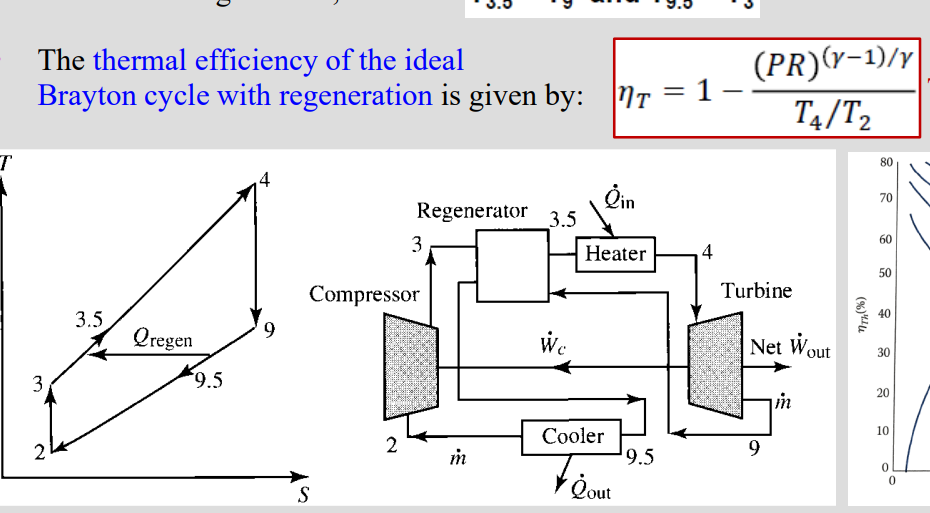 Brayton Cycle Thermal Efficiency TWABG