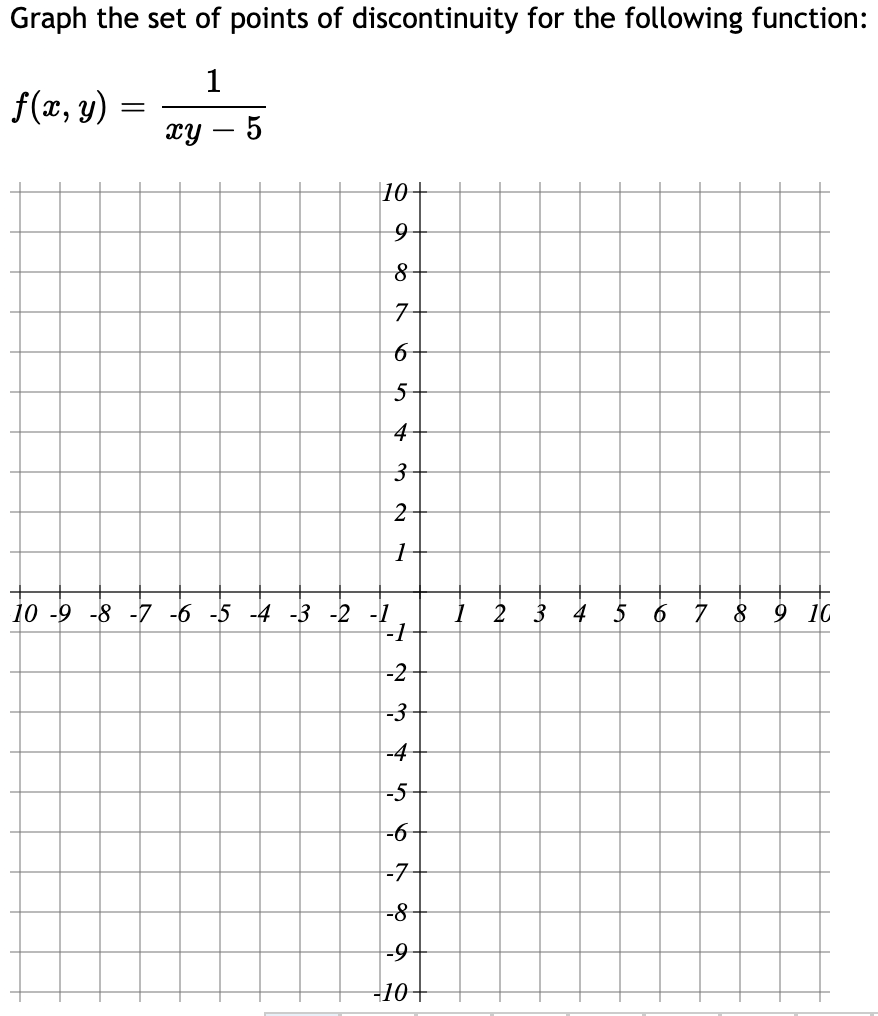 Solved Graph The Set Of Points Of Discontinuity For The Chegg Com