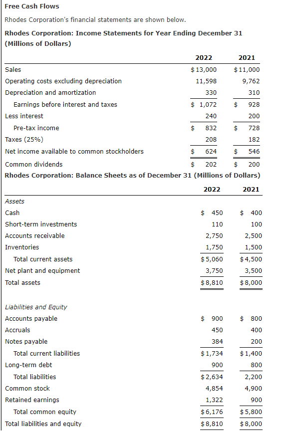 Free Cash Flows Rhodes Corporation's financial | Chegg.com