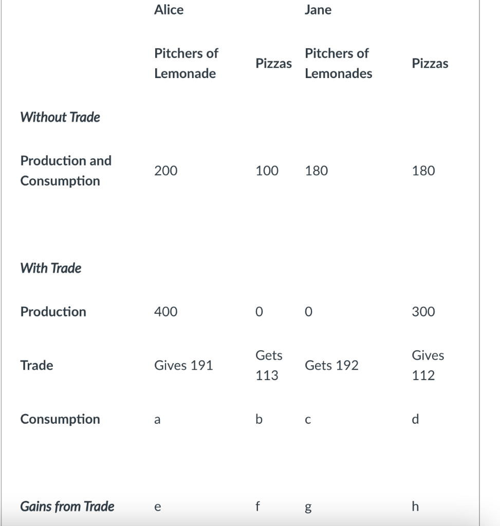 Solved Quantity Supplied Price (Cases of water) (Dollars per