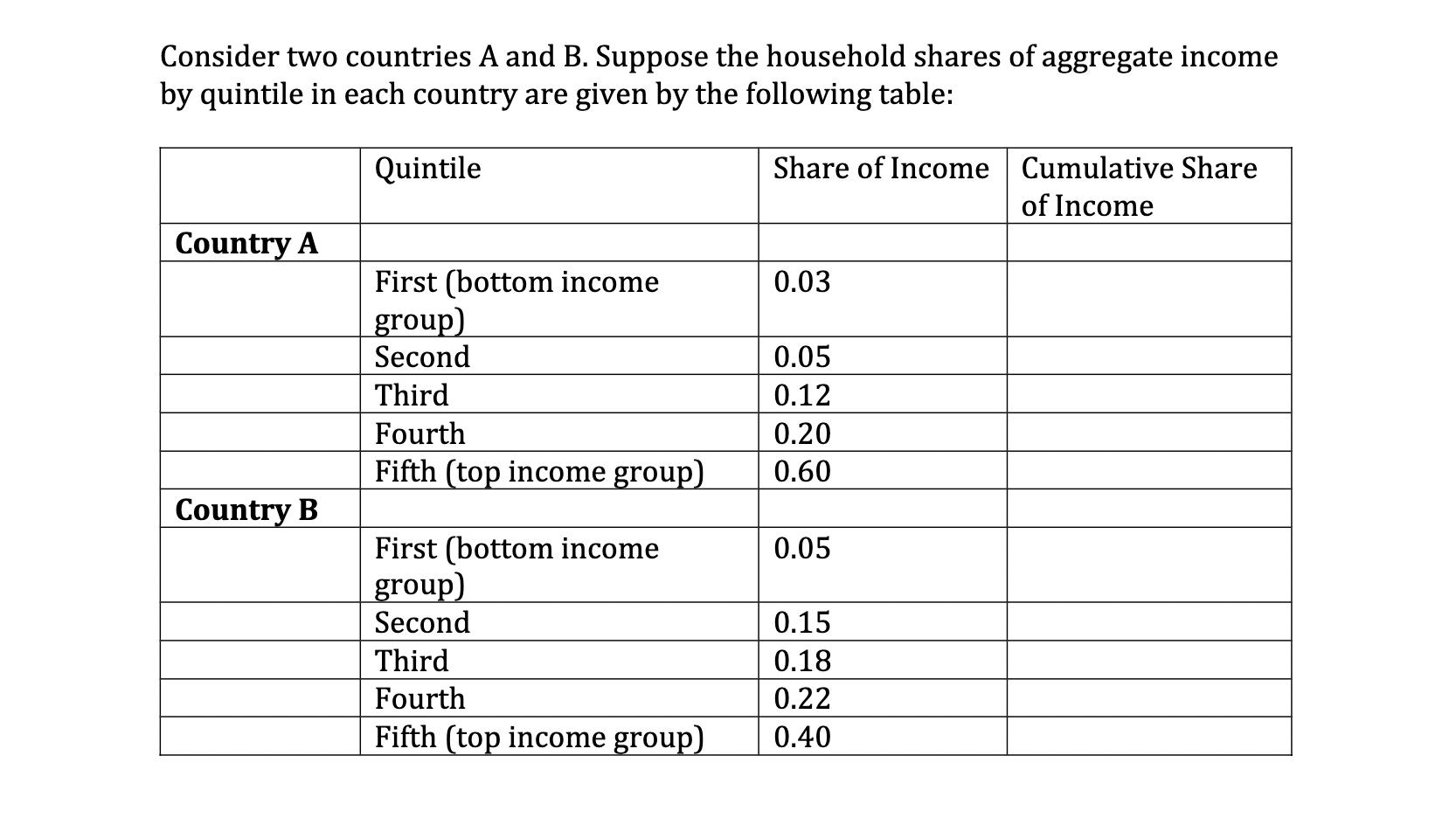 Solved Consider Two Countries A And B. Suppose The Household | Chegg.com