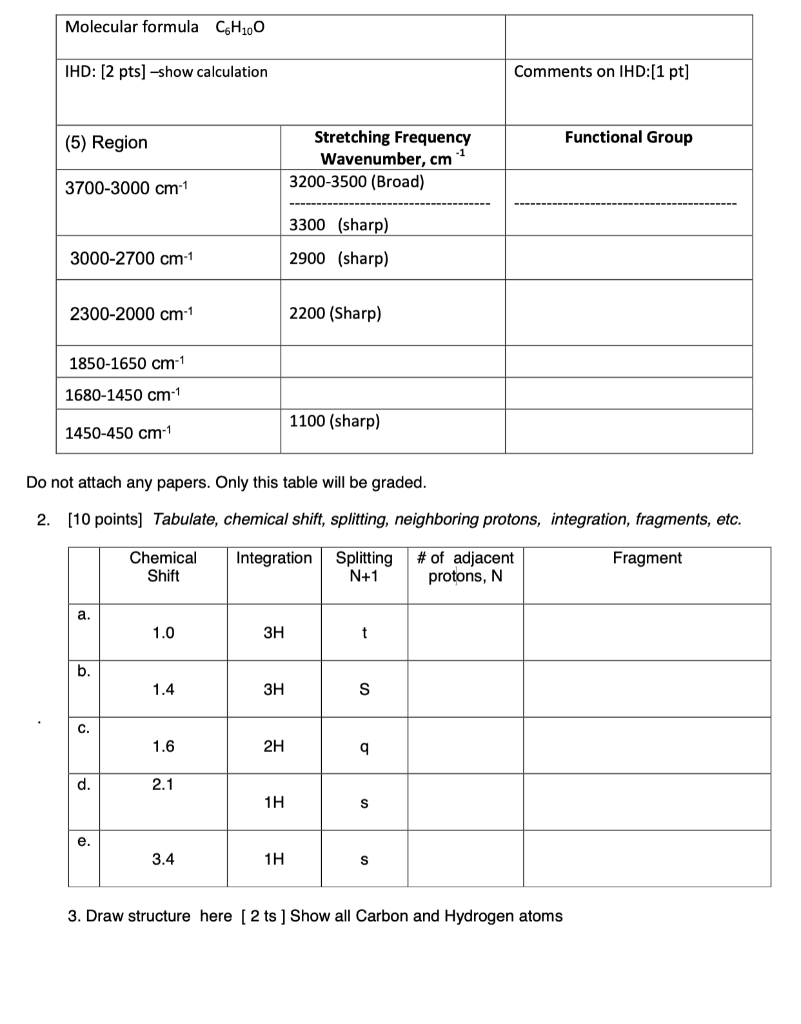 Solved Molecular formula C6H100 IHD: (2 pts) -show | Chegg.com