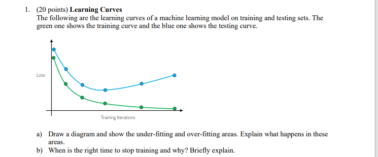 The following are the learning curves of a machine | Chegg.com