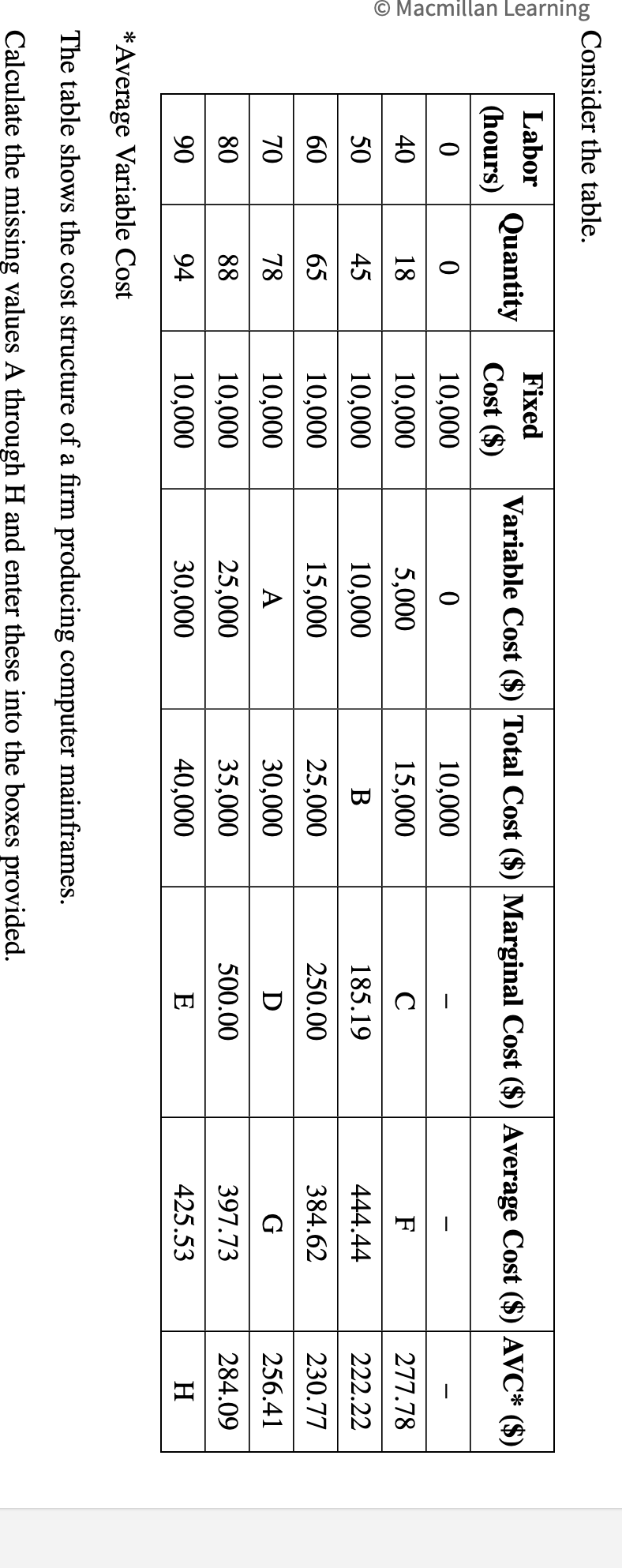 Solved Consider the table. *Average Variable Cost The table