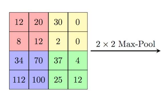 Solved Suppose we have a 4x4 feature shown below. What is | Chegg.com