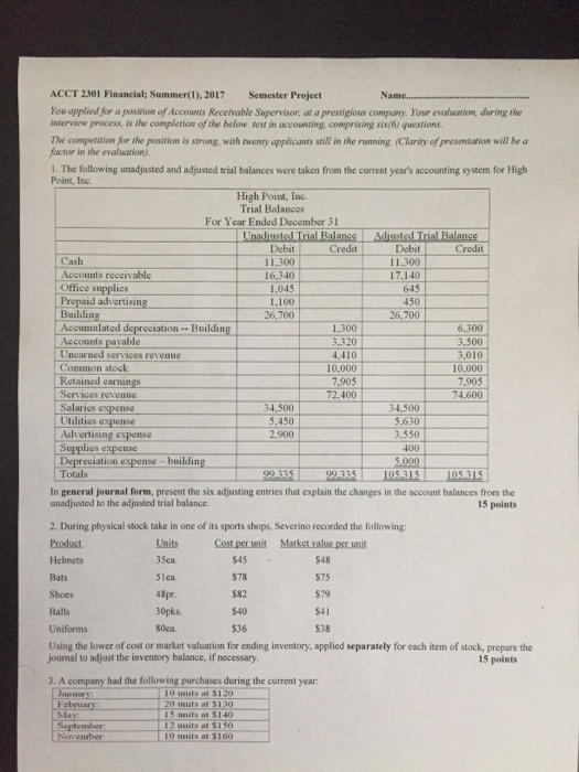 Solved ACCT 2301 Financial; Summer 2017 Semester Project Nal | Chegg.com