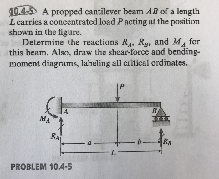 Solved A propped cantilever beam AB of a length L carries a