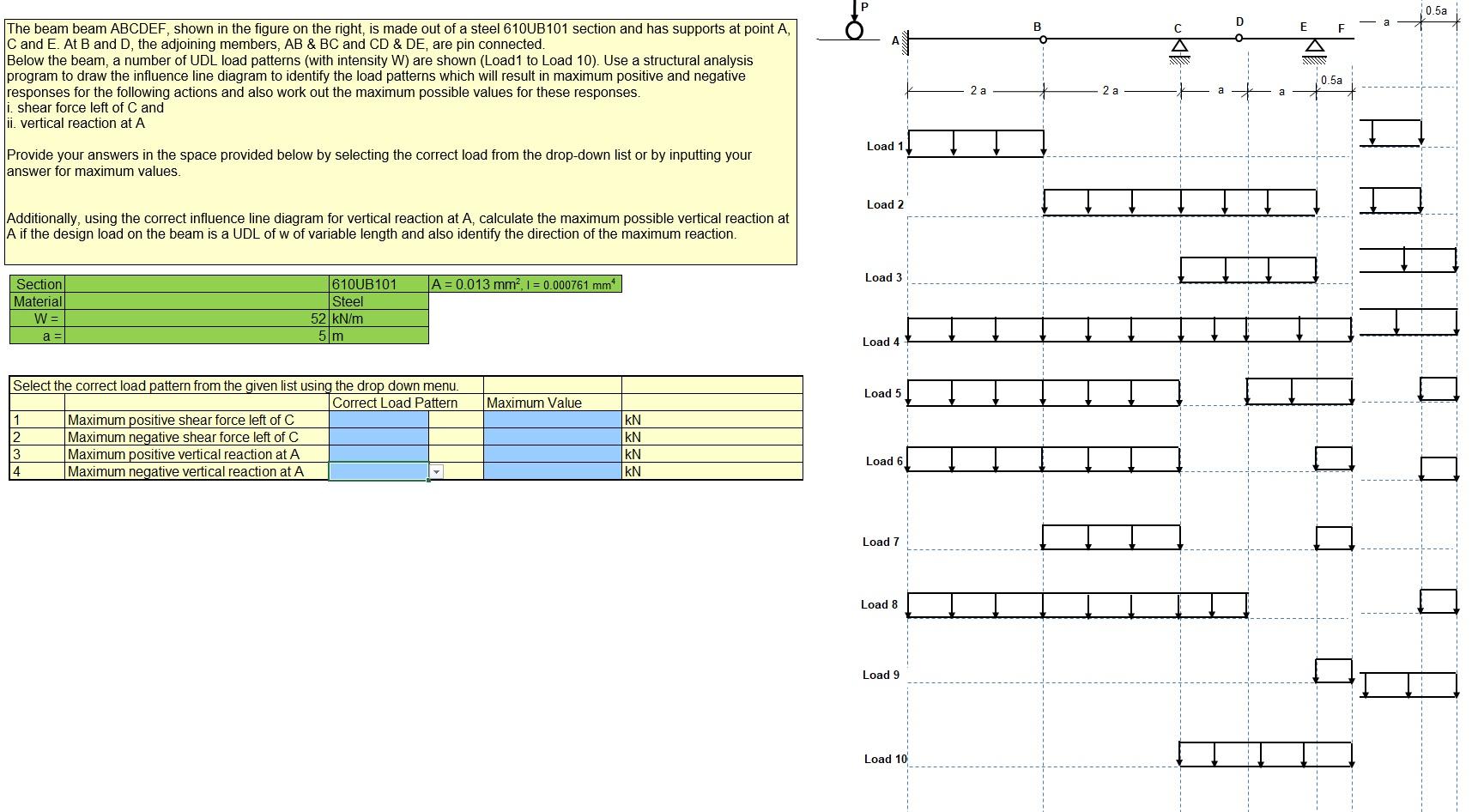 Solved 0.5a E 2 The beam beam ABCDEF, shown in the figure on | Chegg.com