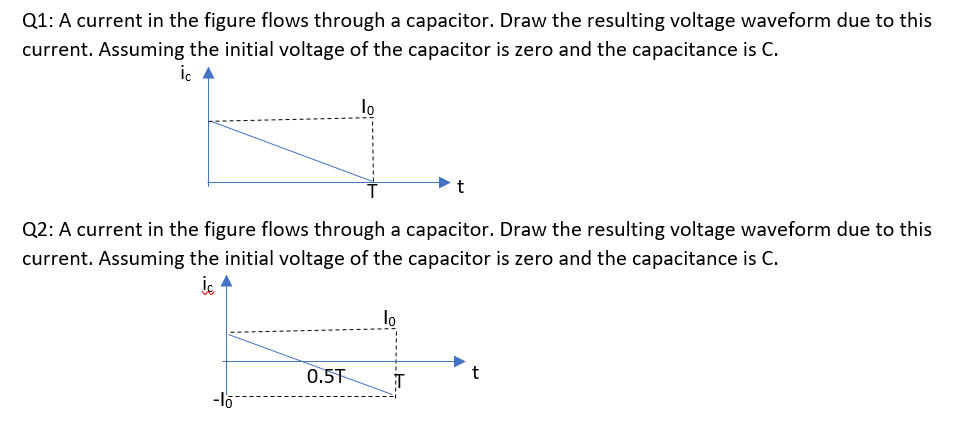 Solved Q1: A current in the figure flows through a | Chegg.com