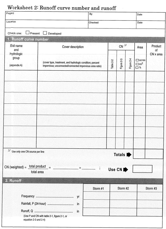 Solved Worksheet 2: Runoff curve number and runoff Project | Chegg.com