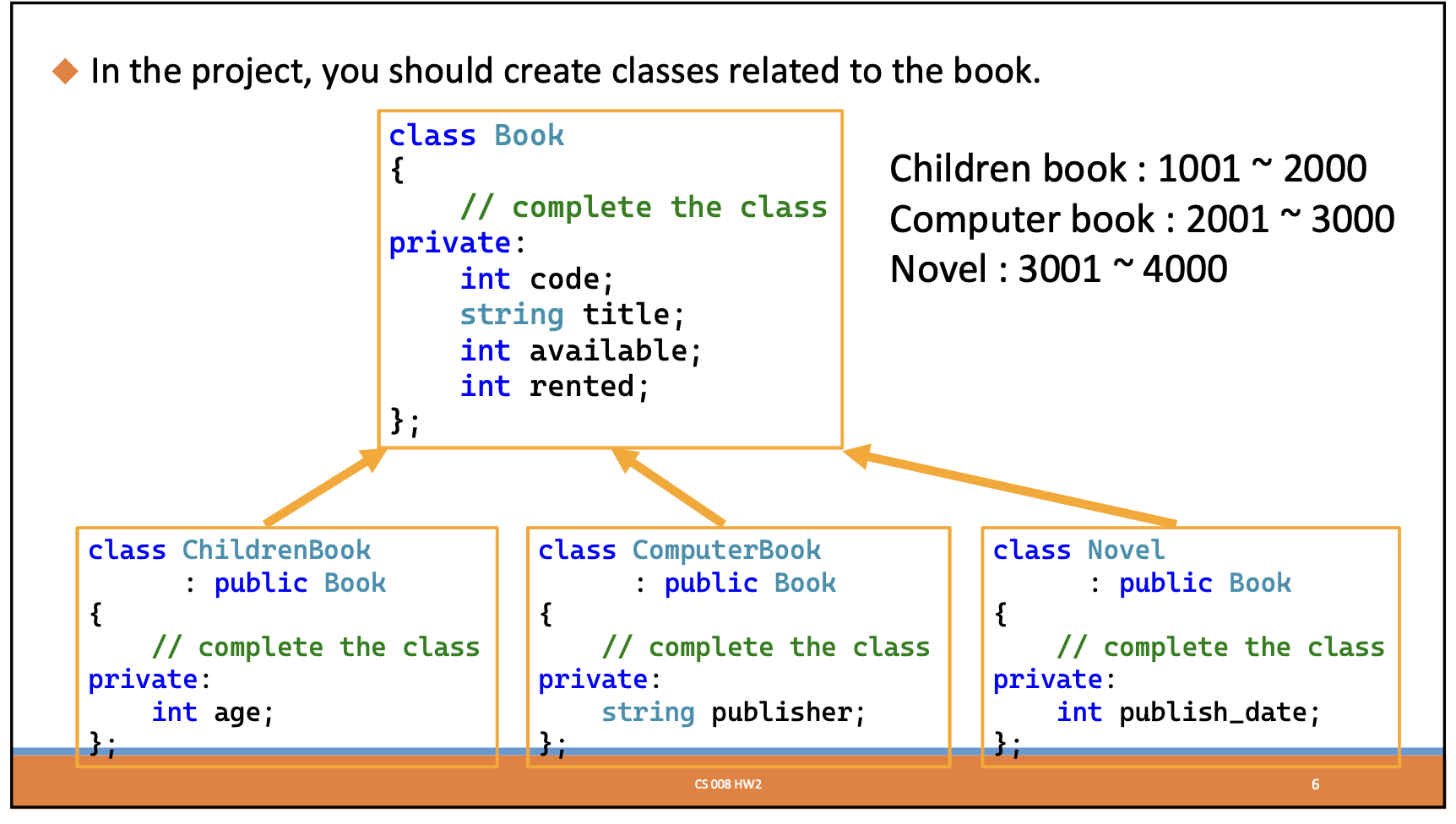 Solved In the project, you should write a code that | Chegg.com